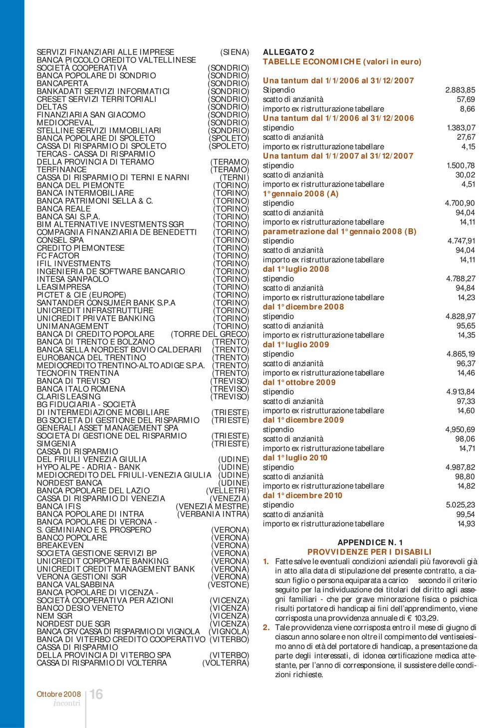 CASSA DI RISPARMIO DI SPOLETO (SPOLETO) TERCAS - CASSA DI RISPARMIO DELLA PROVINCIA DI TERAMO (TERAMO) TERFINANCE (TERAMO) CASSA DI RISPARMIO DI TERNI E NARNI (TERNI) BANCA DEL PIEMONTE BANCA