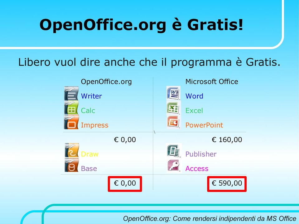 OpenOffice.