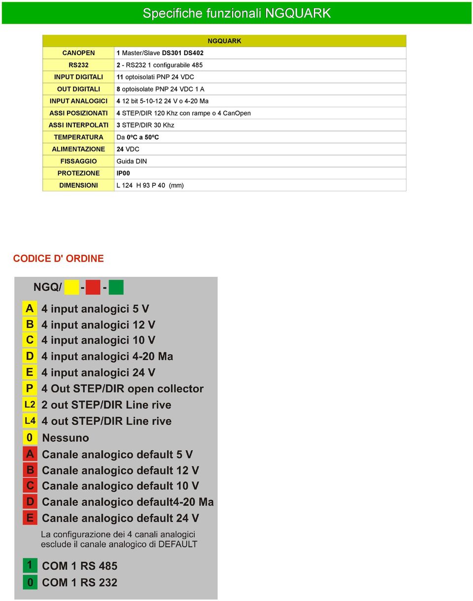 o 4-20 Ma ASSI POSIZIONATI 4 STEP/DIR 120 Khz con rampe o 4 CanOpen ASSI INTERPOLATI 3 STEP/DIR 30 Khz TEMPERATURA