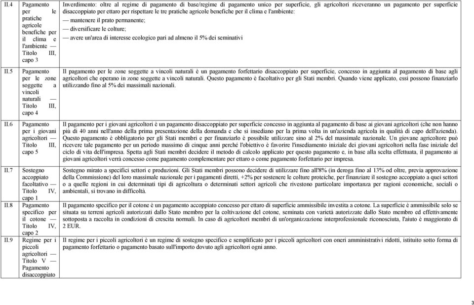 Titolo III, capo 5 Sostegno accoppiato facoltativo Titolo IV, capo 1 Pagamento specifico per il cotone Titolo IV, capo 2 Regime per i piccoli agricoltori Titolo V Pagamento disaccoppiato