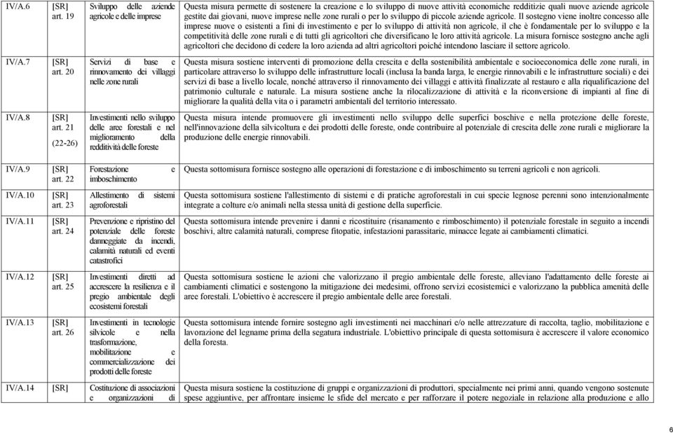 giovani, nuove imprese nelle zone rurali o per lo sviluppo di piccole aziende agricole.