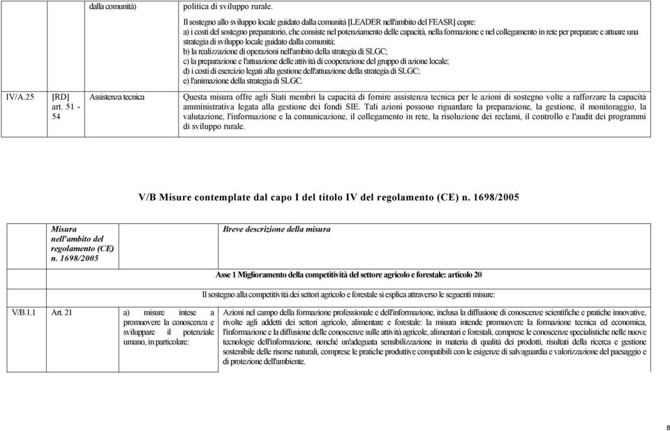 nel collegamento in rete per preparare e attuare una strategia di sviluppo locale guidato dalla comunità; b) la realizzazione di operazioni nell'ambito della strategia di SLGC; c) la preparazione e