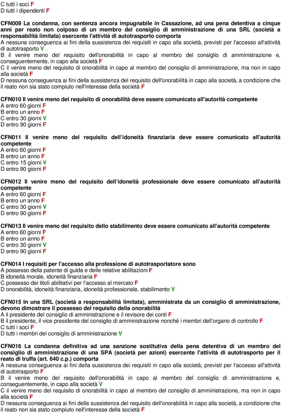 previsti per l'accesso all'attività di autotrasporto V B il venire meno del requisito dell'onorabilità in capo al membro del consiglio di amministrazione e, conseguentemente, in capo alla società F C