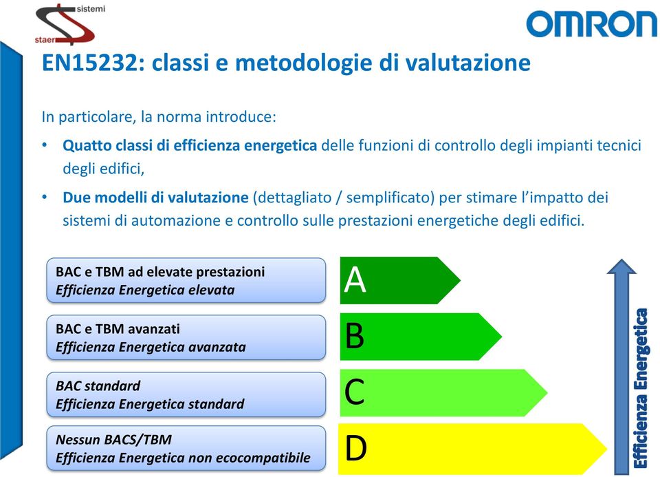 automazione e controllo sulle prestazioni energetiche degli edifici.