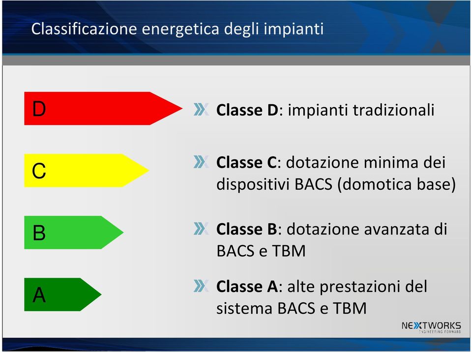 dispositivi BACS (domotica base) Classe B: dotazione