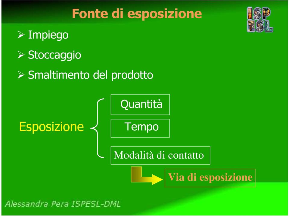 prodotto Quantità Esposizione