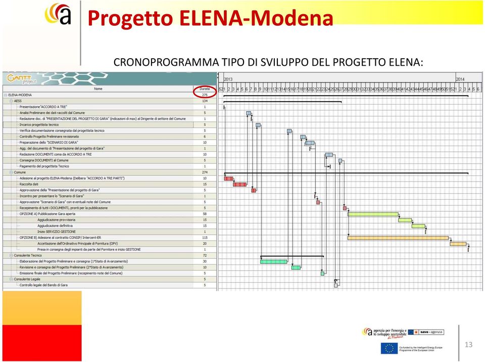 CRONOPROGRAMMA