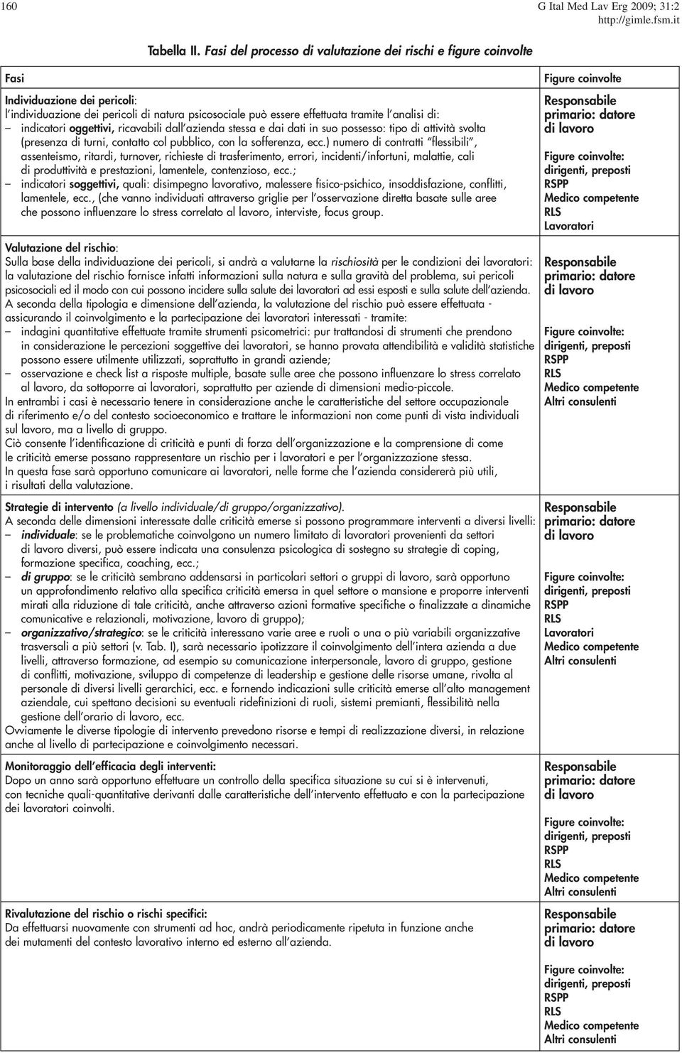 tramite l analisi di: primario: datore indicatori oggettivi, ricavabili dall azienda stessa e dai dati in suo possesso: tipo di attività svolta di lavoro (presenza di turni, contatto col pubblico,