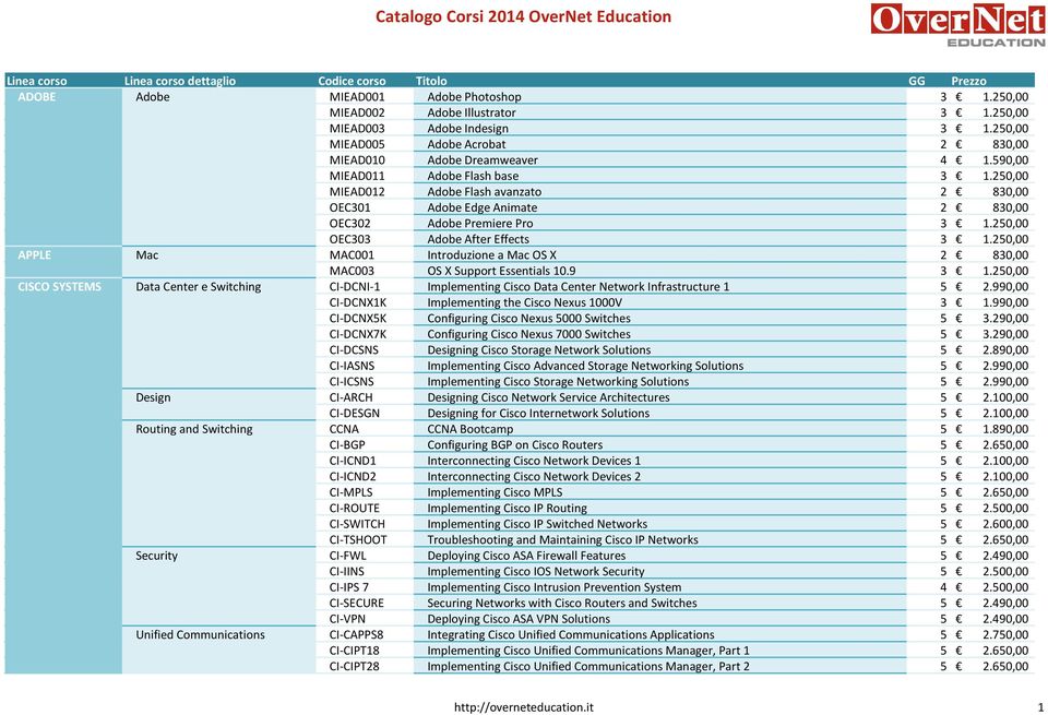250,00 MIEAD012 Adobe Flash avanzato 2 830,00 OEC301 Adobe Edge Animate 2 830,00 OEC302 Adobe Premiere Pro 3 1.250,00 OEC303 Adobe After Effects 3 1.