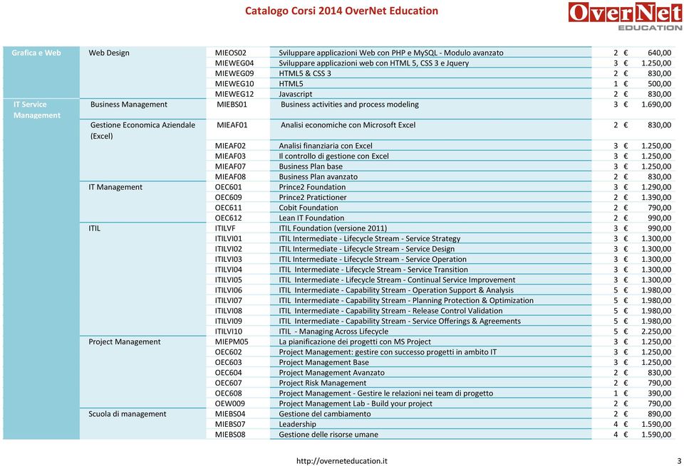 690,00 Gestione Economica Aziendale (Excel) MIEAF01 Analisi economiche con Microsoft Excel 2 830,00 MIEAF02 Analisi finanziaria con Excel 3 1.250,00 MIEAF03 Il controllo di gestione con Excel 3 1.