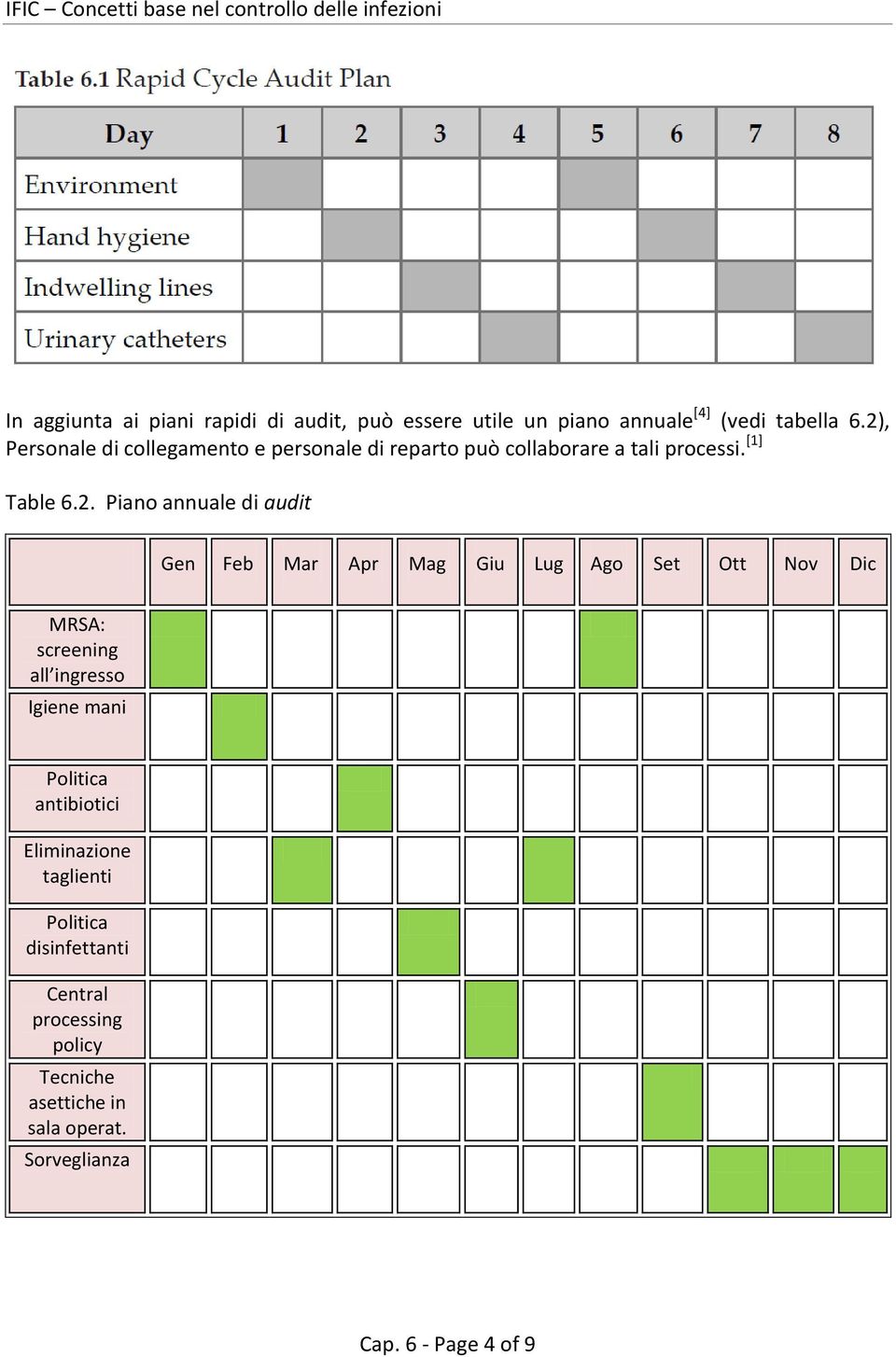 , Personale di collegamento e personale di reparto può collaborare a tali processi. [1] Table 6.2.