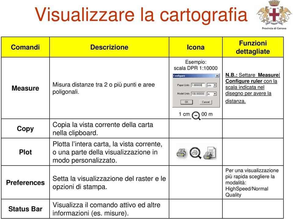 Plot Plotta l intera carta, la vista corrente, o una parte della visualizzazione in modo personalizzato.