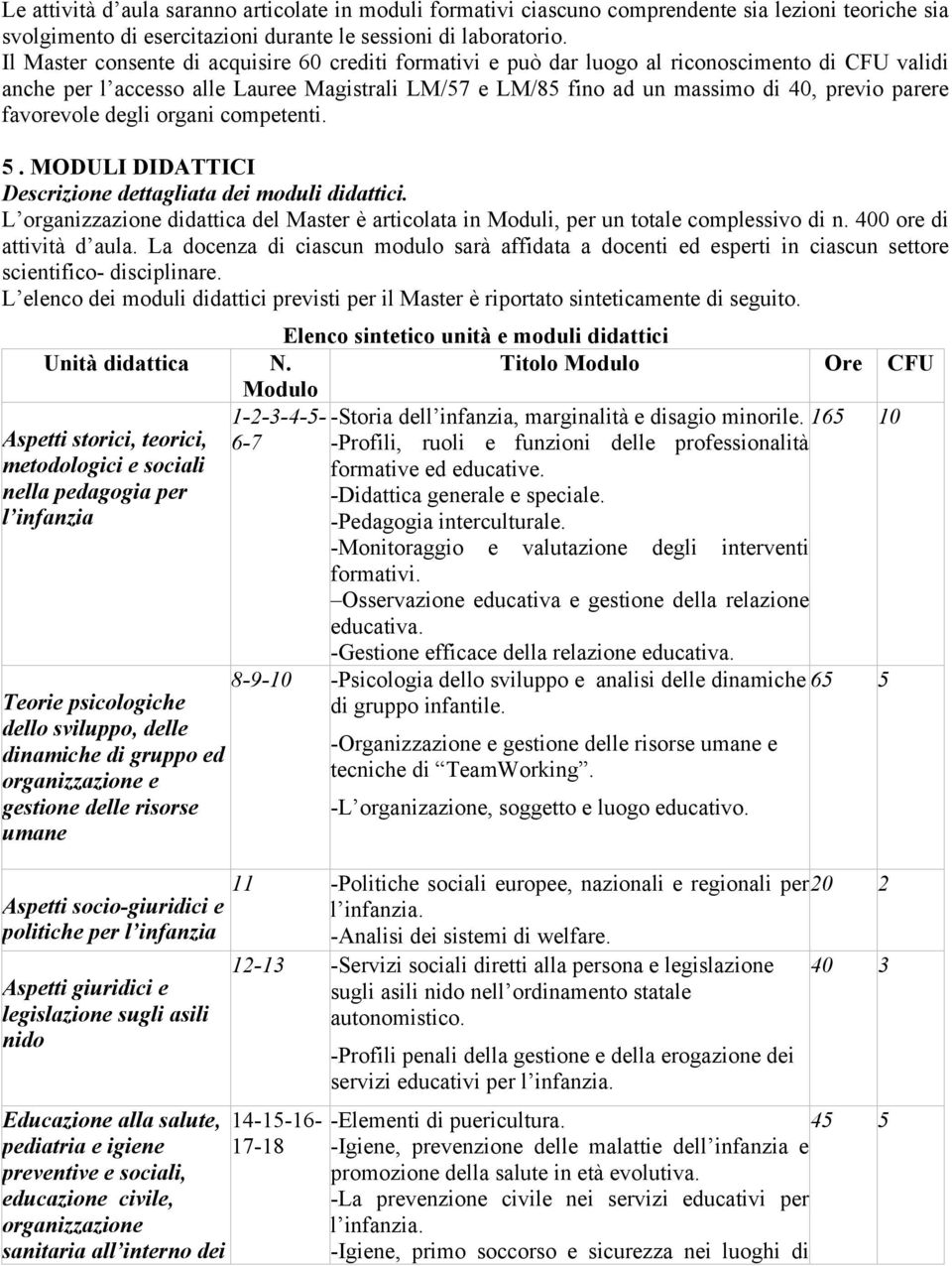 favorevole degli organi competenti. 5. MODULI DIDATTICI Descrizione dettagliata dei moduli didattici. L organizzazione didattica del Master è articolata in Moduli, per un totale complessivo di n.