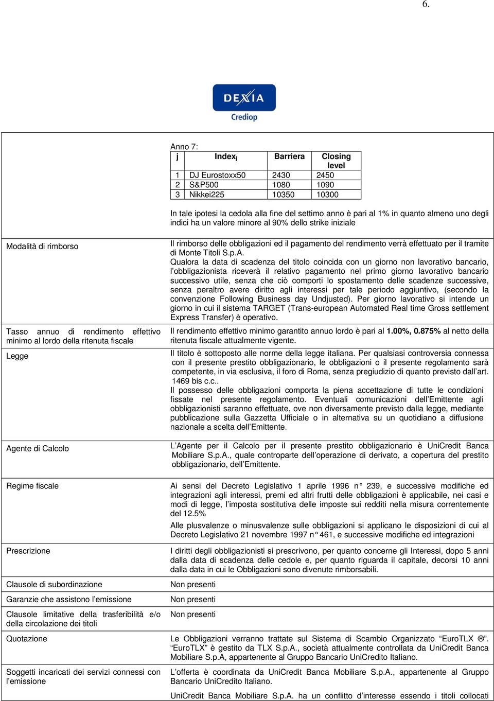 Prescrizione Clausole di subordinazione Garanzie che assistono l emissione Clausole limitative della trasferibilità e/o della circolazione dei titoli Il rimborso delle obbligazioni ed il pagamento