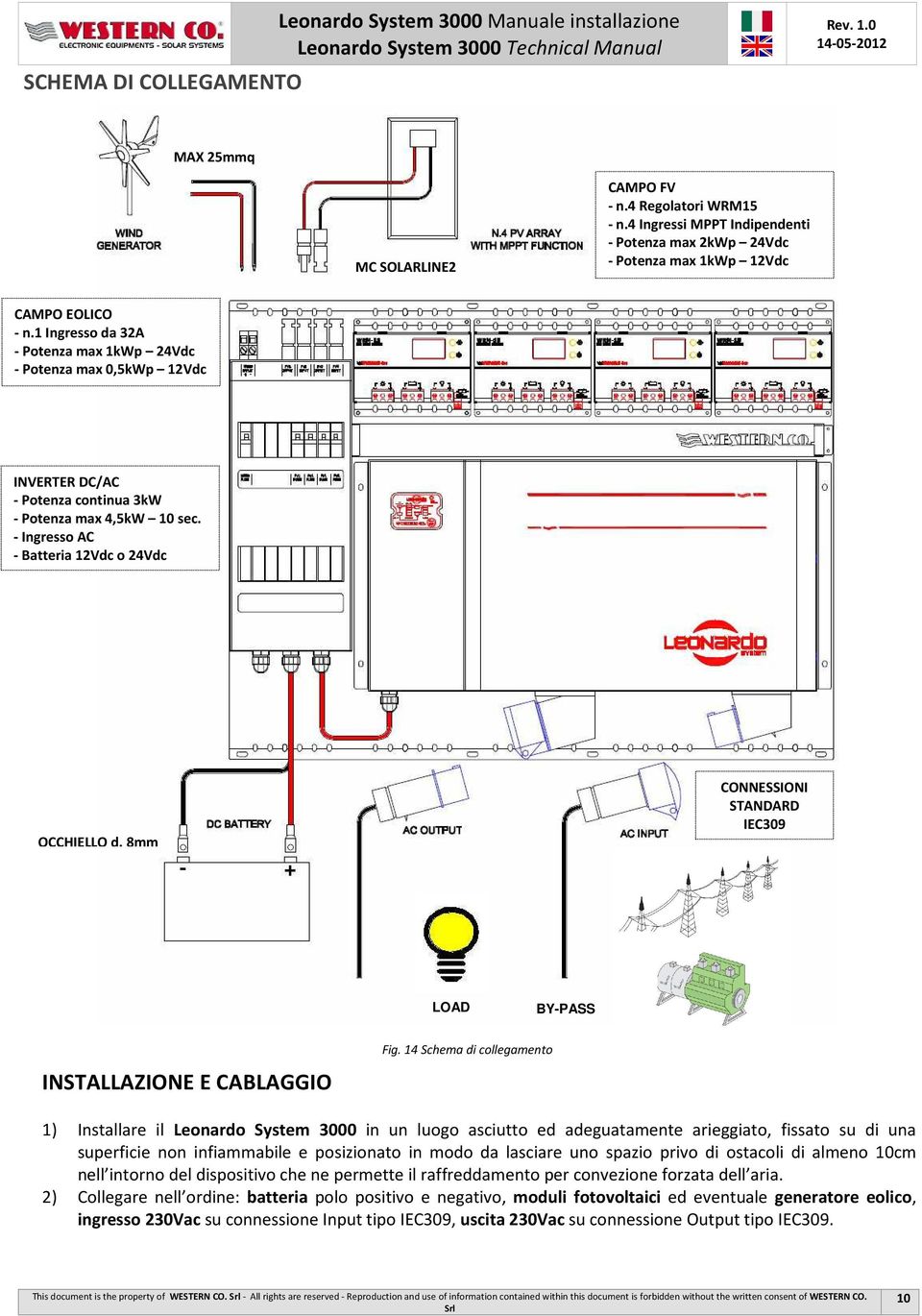 1 Ingresso da 32A - Potenza max 1kWp 24Vdc - Potenza max 0,5kWp 12Vdc INVERTER DC/AC - Potenza continua 3kW - Potenza max 4,5kW 10 sec. - Ingresso AC - Batteria 12Vdc o 24Vdc OCCHIELLO d.