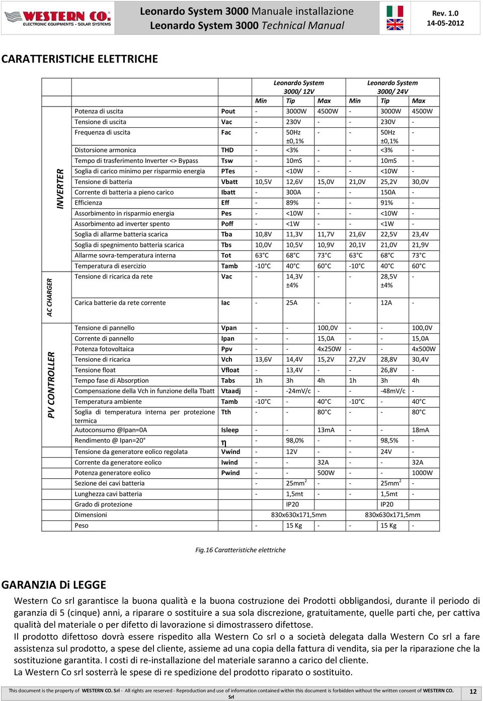 per risparmio energia PTes - <10W - - <10W - Tensione di batteria Vbatt 10,5V 12,6V 15,0V 21,0V 25,2V 30,0V Corrente di batteria a pieno carico Ibatt - 300A - - 150A - Efficienza Eff - 89% - - 91% -