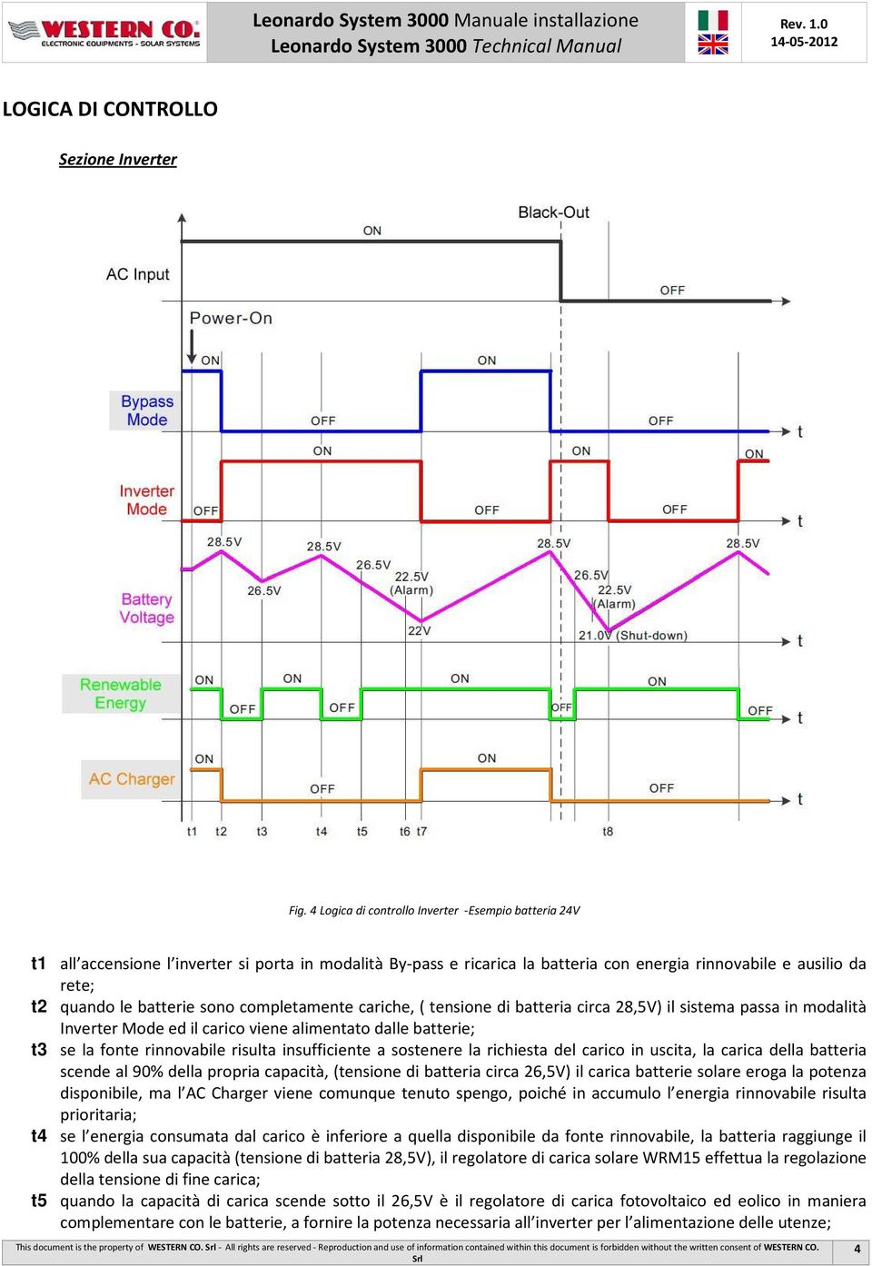 sono completamente cariche, ( tensione di batteria circa 28,5V) il sistema passa in modalità Inverter Mode ed il carico viene alimentato dalle batterie; t3 se la fonte rinnovabile risulta