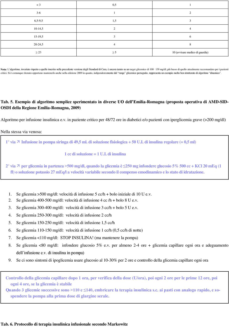 Si è comunque ritenuto opportuno mantenerlo anche nella edizione 2009 in quanto, indipendentemente dal range glicemico perseguito, rappresenta un esempio molto ben strutturato di algoritmo dinamico.