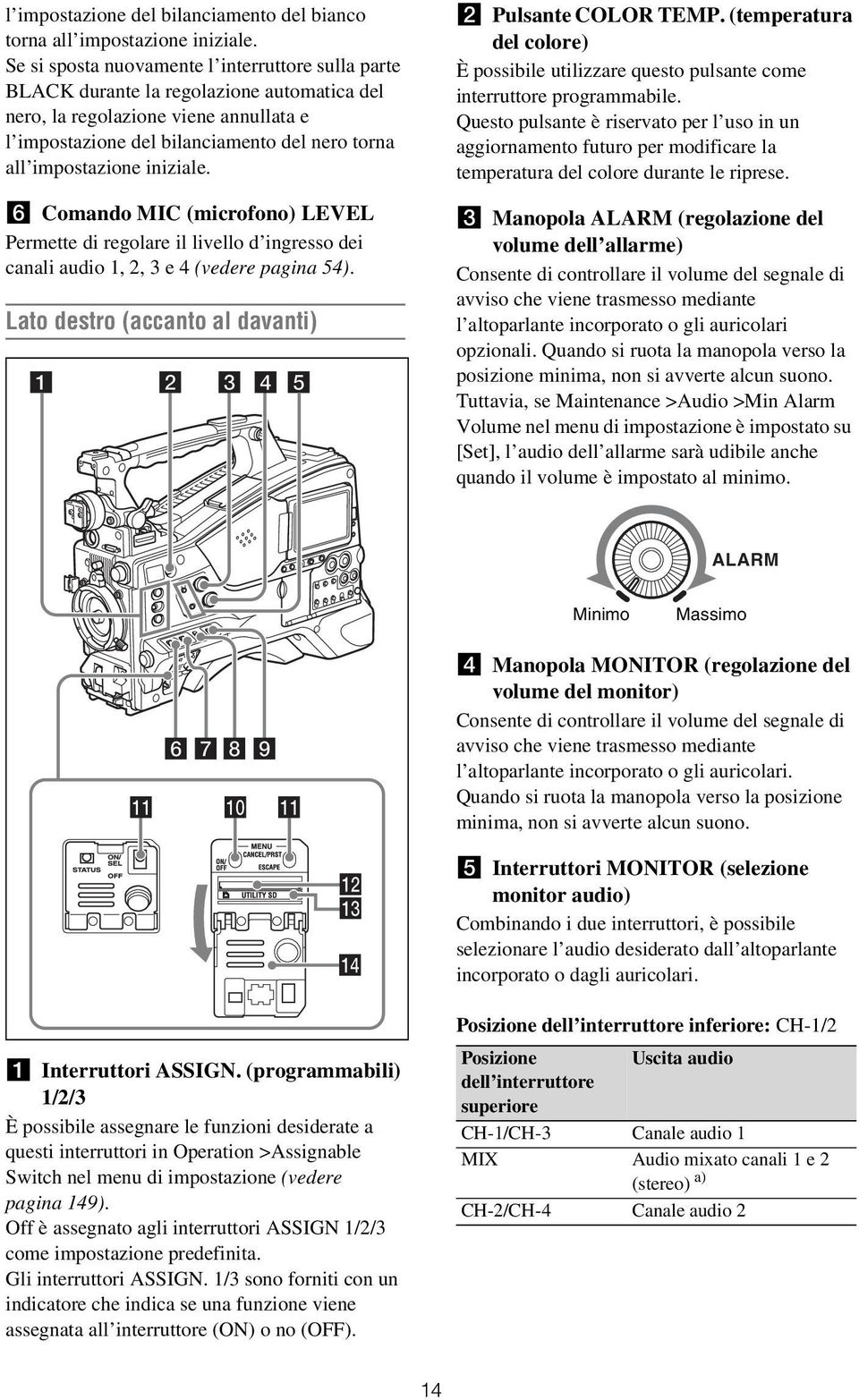 iniziale. f Comando MIC (microfono) LEVEL Permette di regolare il livello d ingresso dei canali audio 1, 2, 3 e 4 (vedere pagina 54). Lato destro (accanto al davanti) b Pulsante COLOR TEMP.