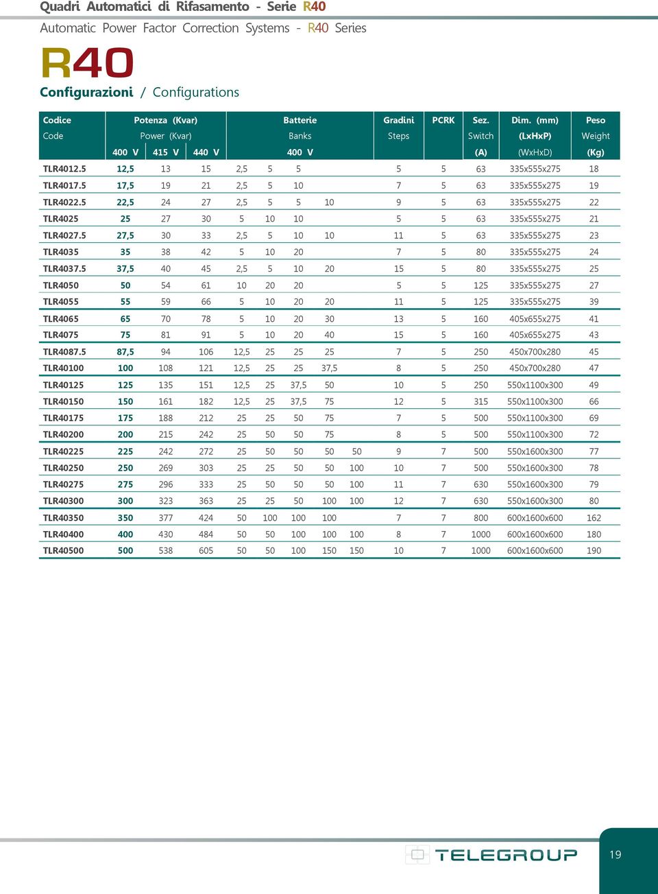 5 17,5 19 21 2,5 5 10 7 5 63 335x555x275 19 TLR4022.5 22,5 24 27 2,5 5 5 10 9 5 63 335x555x275 22 TLR4025 25 27 30 5 10 10 5 5 63 335x555x275 21 TLR4027.