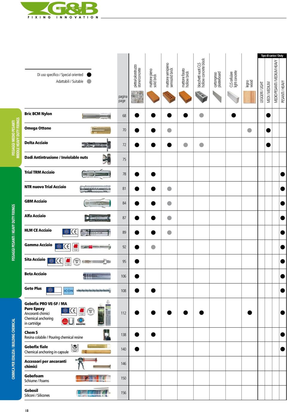 HEAVY Fissaggi MEDIO PESANTI MIDDLE HEAVY DUTY FIXINGS Bric BCM Nylon Omega Ottone Delta Acciaio Dadi Antintrusione / Inviolable nuts 68 70 72 75 Trial TRM Acciaio 78 NTR nuovo Trial Acciaio 81