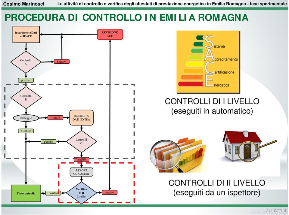 (eseguiti in automatico) CONTROLLI