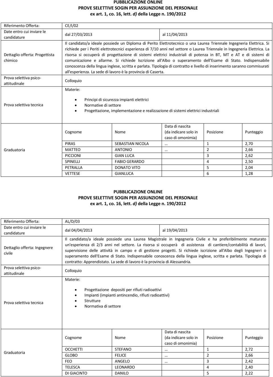 La risorsa si occuperà di progettazione di sistemi elettrici industriali di potenza in BT, MT e AT e di sistemi di comunicazione e allarme.