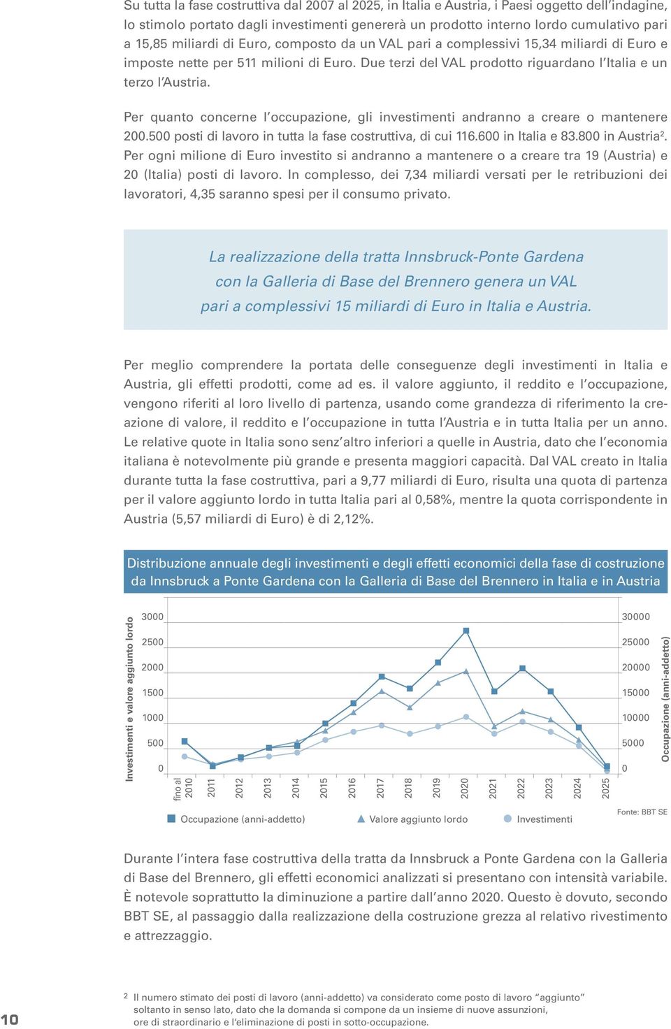 Per quanto concerne l occupazione, gli investimenti andranno a creare o mantenere 200.500 posti di lavoro in tutta la fase costruttiva, di cui 116.600 in Italia e 83.800 in Austria 2.