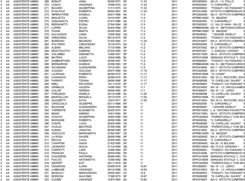 11,33 2011 SPIC814006 ISTITUTO COMPRENSIVO N?