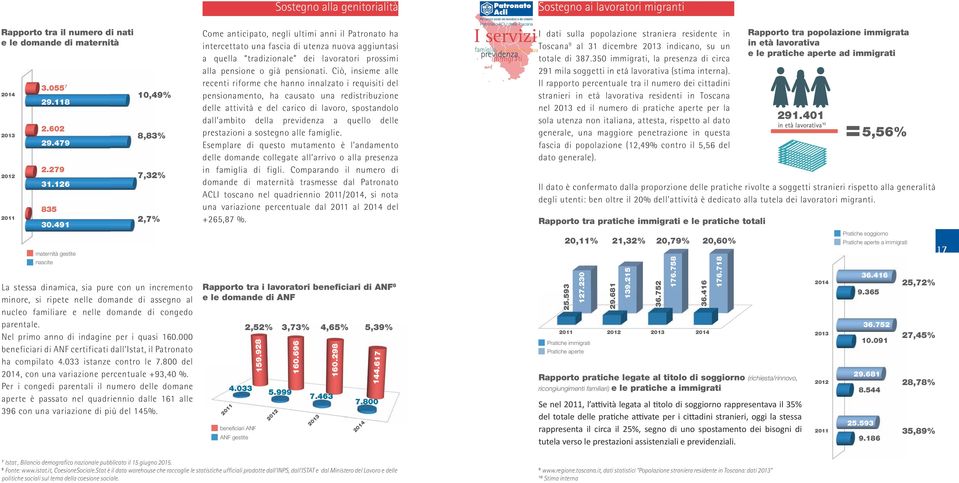 parentale. Nel primo anno di indagine per i quasi 160.000 beneficiari di ANF certificati dall Istat, il Patronato ha compilato 4.033 istanze contro le 7.