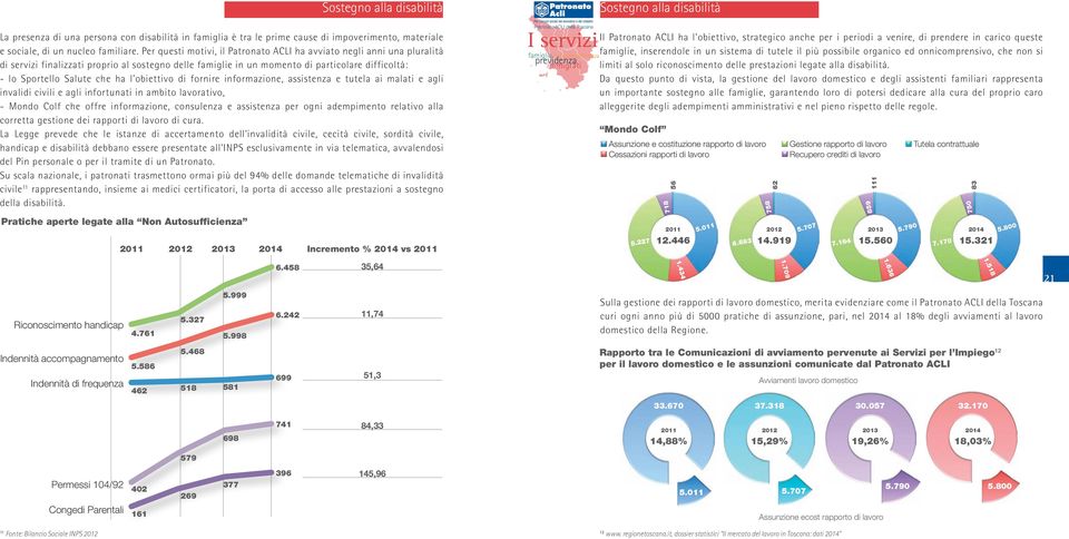 ha l obiettivo di fornire informazione, assistenza e tutela ai malati e agli invalidi civili e agli infortunati in ambito lavorativo, - Mondo Colf che offre informazione, consulenza e assistenza per