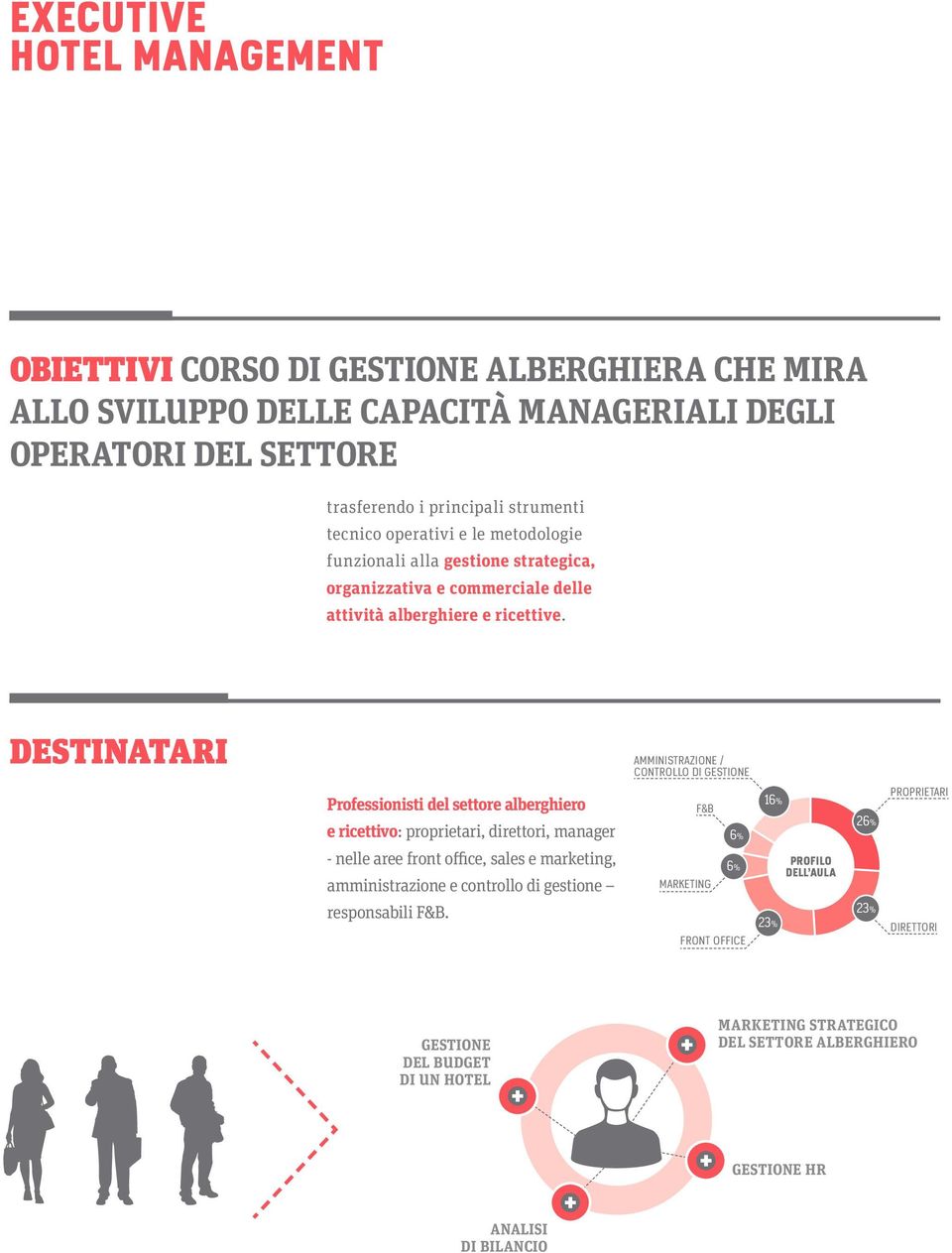 DESTINATARI AMMINISTRAZIONE / CONTROLLO DI GESTIONE Professionisti del settore alberghiero e ricettivo: proprietari, direttori, manager - nelle aree front office, sales e marketing,