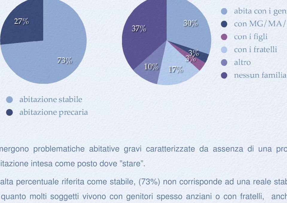 alta percentuale riferita come stabile, (73%) non corrisponde ad