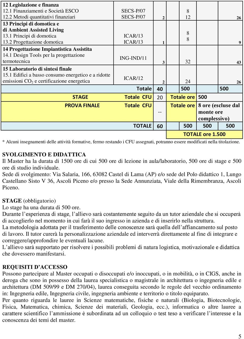 1 Edifici a basso consumo energetico e a ridotte emissioni CO 2 e certificazione energetica SECS-P/07 SECS-P/07 2 ICAR/13 ICAR/13 1 12 26 3 32 43 2 24 26 Totale 40 500 500 STAGE Totale CFU 20 Totale