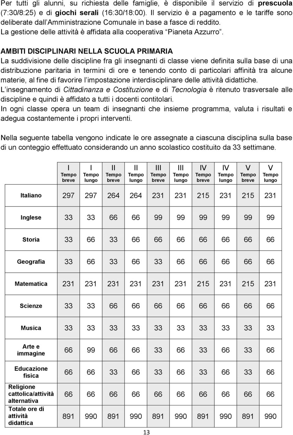 AMBITI DISCIPLINARI NELLA SCUOLA PRIMARIA La suddivisione delle discipline fra gli insegnanti di classe viene definita sulla base di una distribuzione paritaria in termini di ore e tenendo conto di