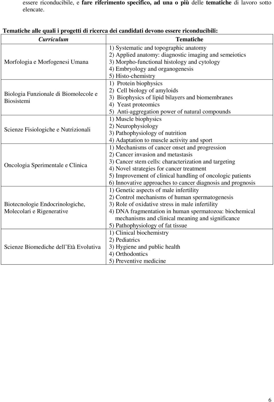 Morfologia e Morfogenesi Umana 3) Morpho-functional histology and cytology 4) Embryology and organogenesis 5) Histo-chemistry 1) Protein biophysics 2) Cell biology of amyloids Biologia Funzionale di