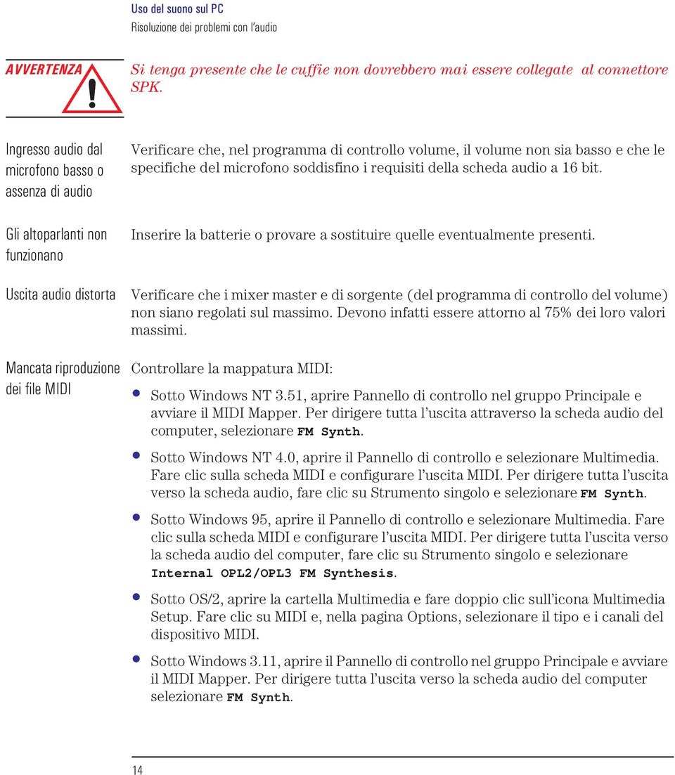 volume non sia basso e che le specifiche del microfono soddisfino i requisiti della scheda audio a 16 bit. Inserire la batterie o provare a sostituire quelle eventualmente presenti.