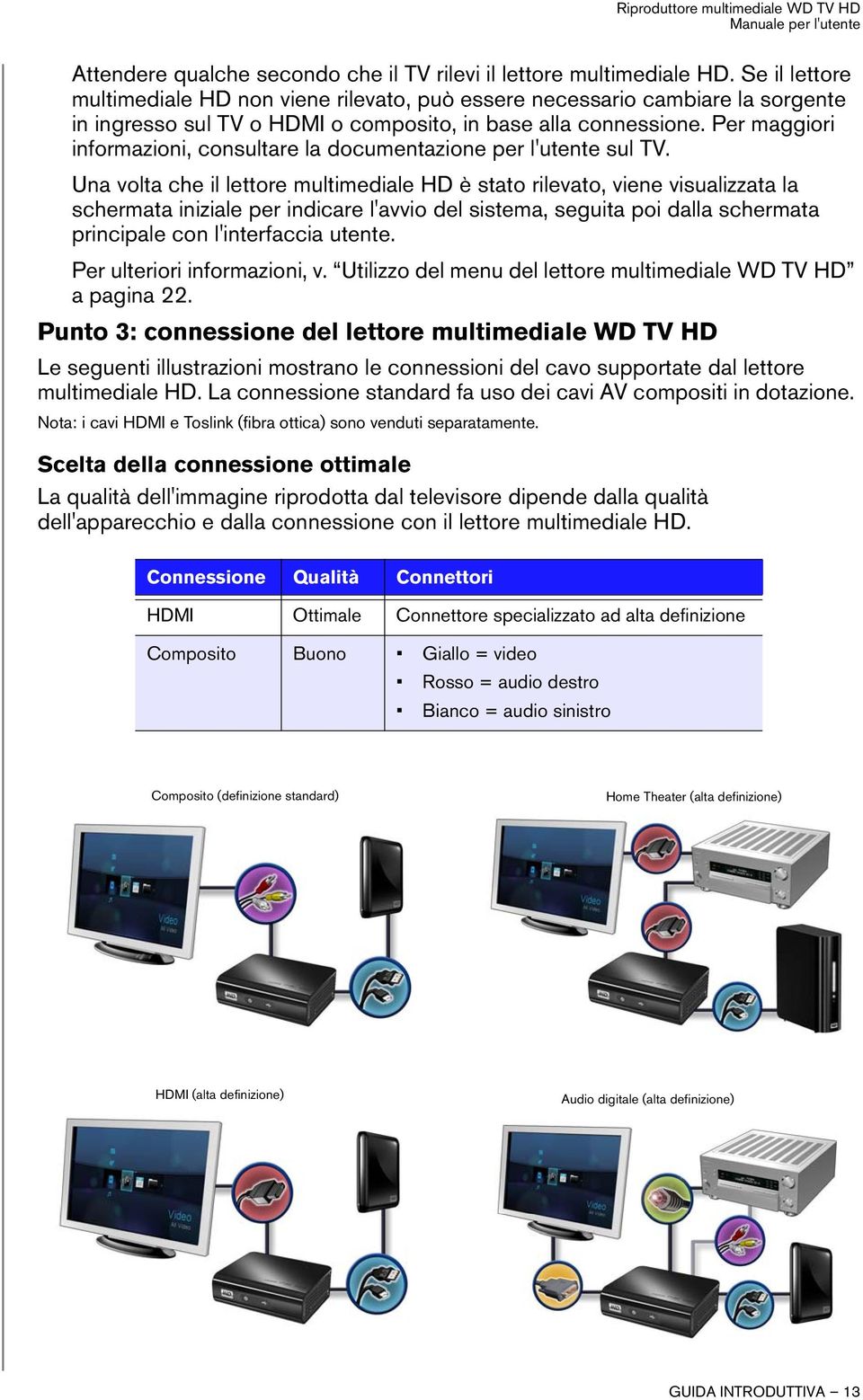 Per maggiori informazioni, consultare la documentazione per l'utente sul TV.