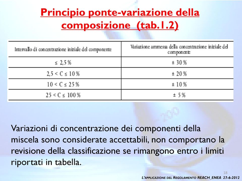 proprietà chimico-fisiche: si effettuano i test b) proprietà tossicologiche ed ecotossicologiche: si classifica per analogia con una miscela di composizione simile per la quale si hanno dati forniti