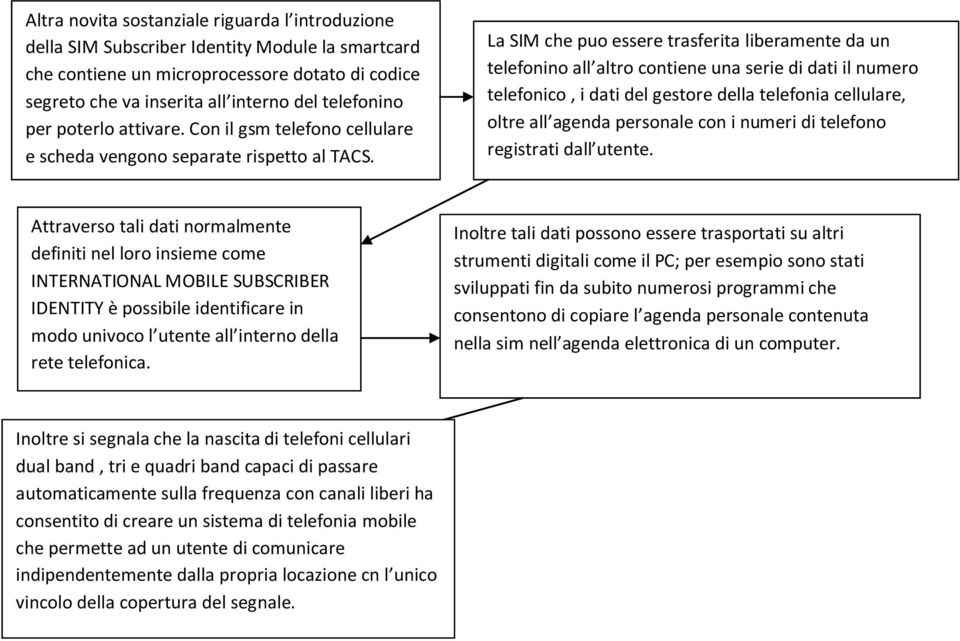 La SIM che puo essere trasferita liberamente da un telefonino all altro contiene una serie di dati il numero telefonico, i dati del gestore della telefonia cellulare, oltre all agenda personale con i