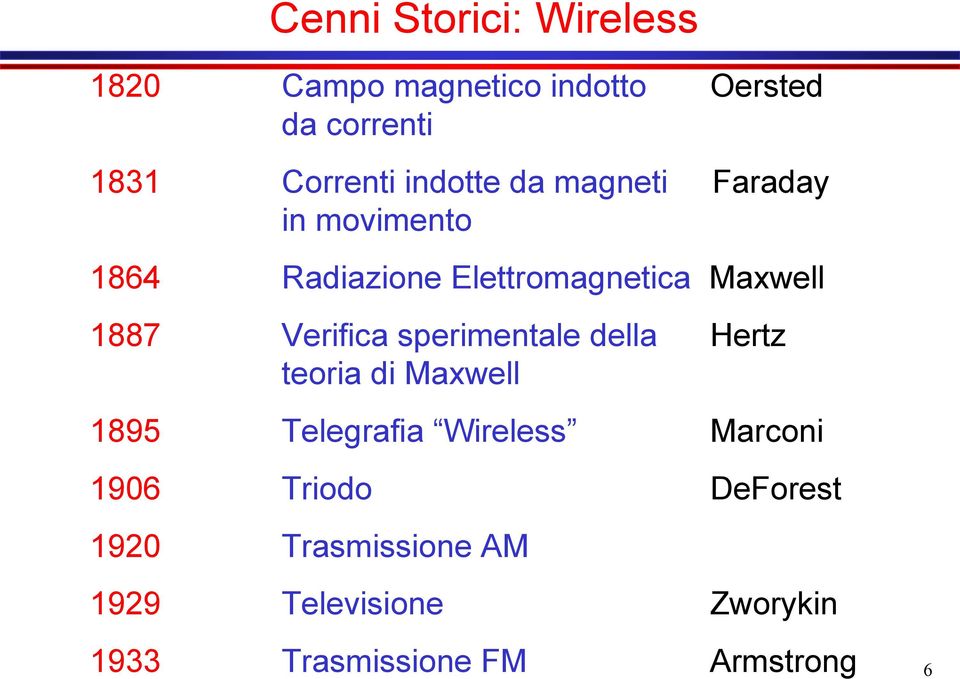 Verifica sperimentale della Hertz teoria di Maxwell 1895 Telegrafia Wireless Marconi 1906