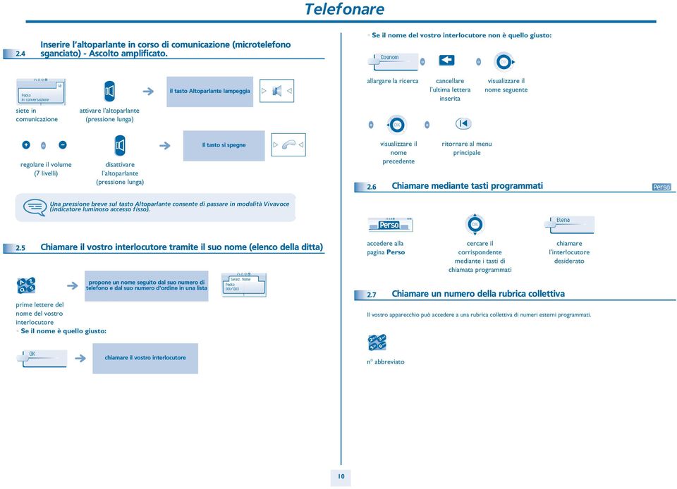 in cmunicazine attivare l altparlante (pressine lunga) reglare il vlume (7 livelli) disattivare l altparlante (pressine lunga) Il tast si spegne visualizzare il nme precedente ritrnare al menu