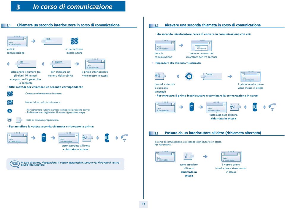 per chiamare un il prim interlcutre gli ultimi 10 numeri numer della rubrica viene mess in attesa cmpsti se l'apparecchi l cnsente Altri metdi per chiamare un secnd crrispndente mn Cmprre