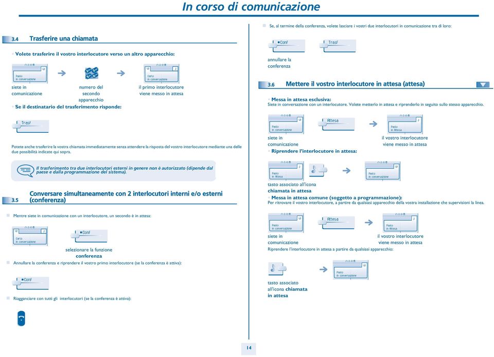 destinatari del trasferiment rispnde: mn Carl in cnversazine il prim interlcutre viene mess in attesa.