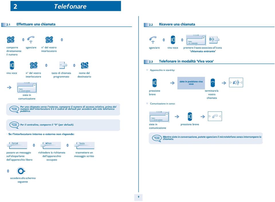Telefnare in mdalità 'Viva vce' viva vce n del vstr interlcutre tast di chiamata prgrammat nme del destinatari Apparecchi in stand-by: siete in psizine viva vce Pal in cnversazine siete in