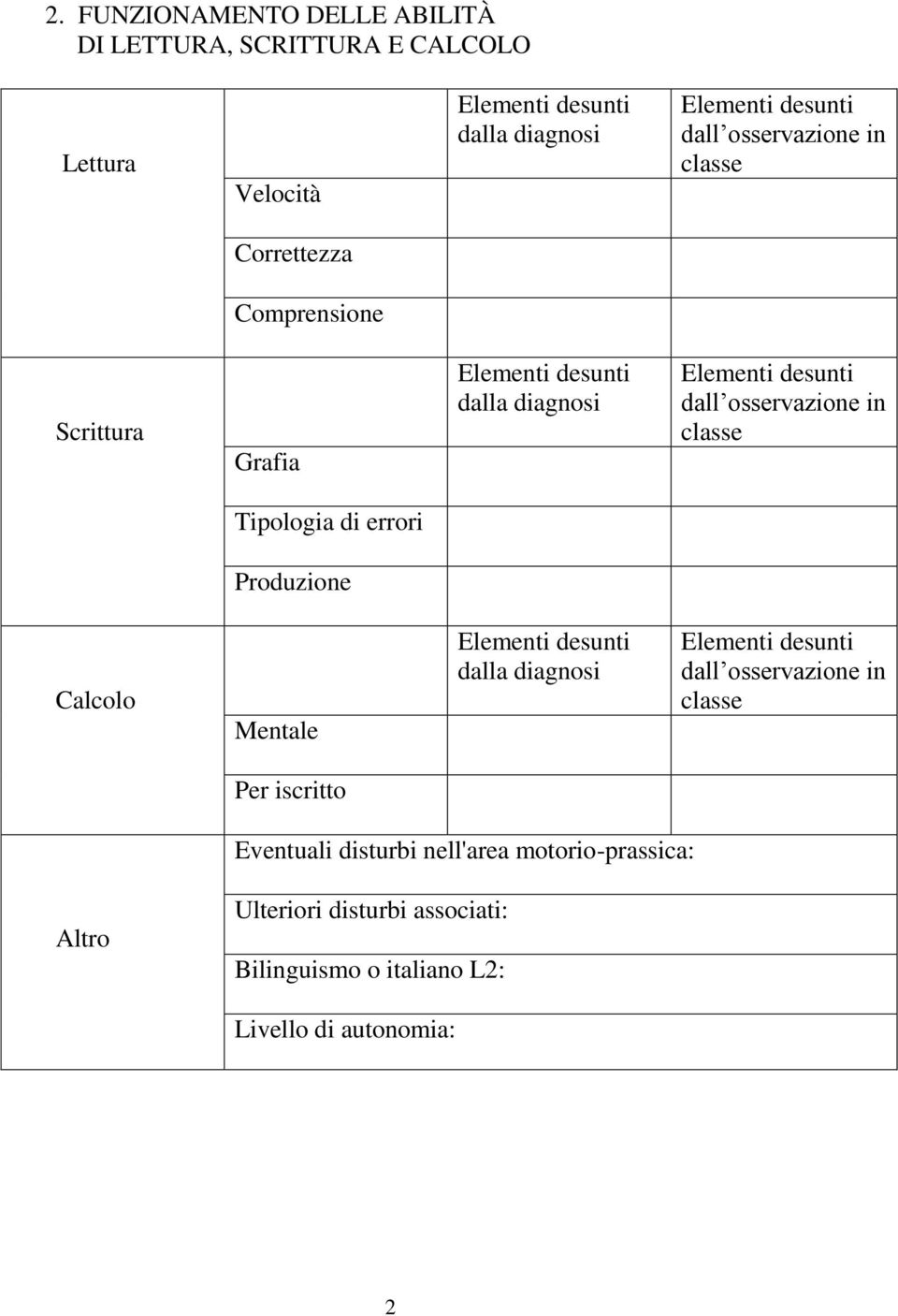 di errori Produzione Calcolo Mentale dalla diagnosi dall osservazione in Per iscritto Eventuali disturbi