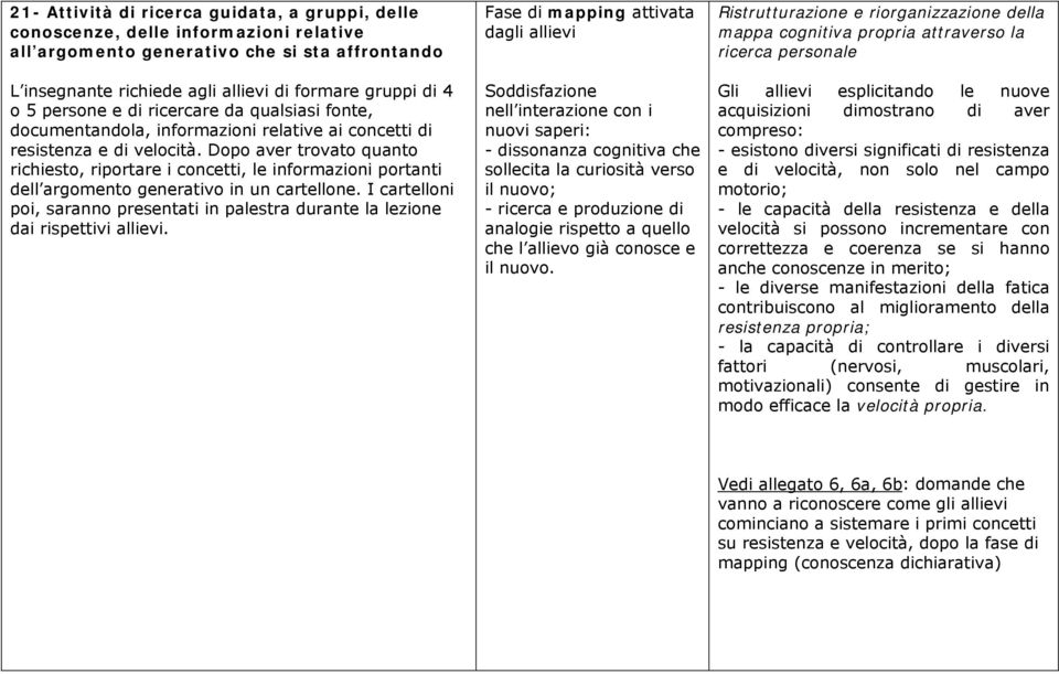 Dopo aver trovato quanto richiesto, riportare i concetti, le informazioni portanti dell argomento generativo in un cartellone.