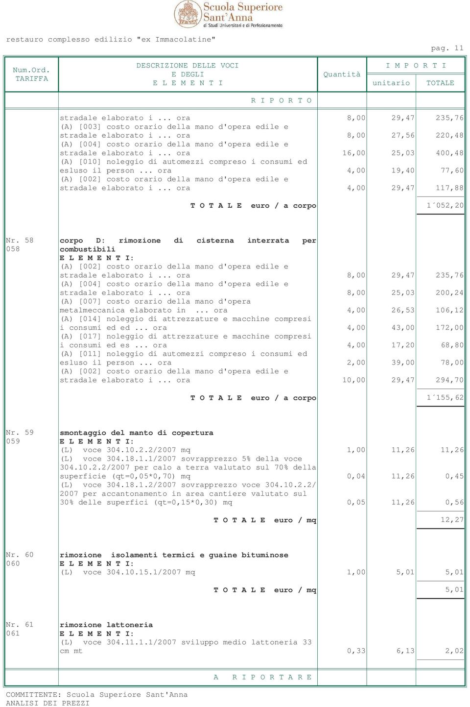 .. ora 4,00 19,40 77,60 stradale elaborato i... ora 4,00 29,47 117,88 T O T A L E euro / a corpo 1 052,20 Nr. 58 corpo D: rimozione di cisterna interrata per 058 combustibili stradale elaborato i.