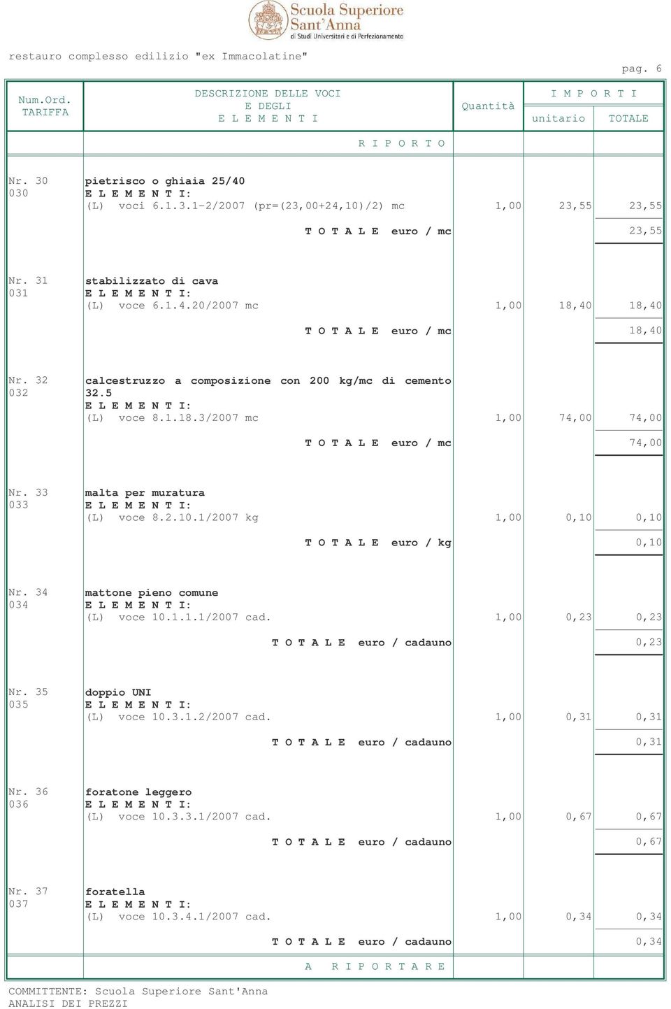 1/2007 kg 1,00 0,10 0,10 T O T A L E euro / kg 0,10 Nr. 34 mattone pieno comune 034 (L) voce 10.1.1.1/2007 cad. 1,00 0,23 0,23 T O T A L E euro / cadauno 0,23 Nr. 35 doppio UNI 035 (L) voce 10.3.1.2/2007 cad.