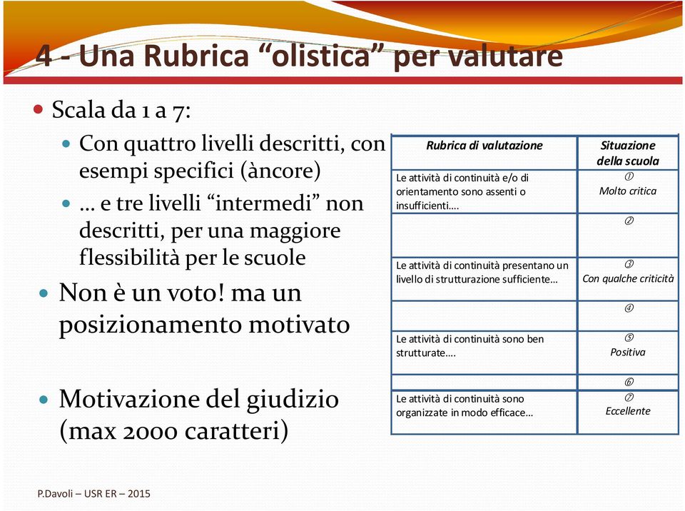 ma un posizionamento motivato Rubrica di valutazione RAV 2014 Rubrica di valutazione Situazione della scuola Le attività di continuità e/o di orientamento sono assenti o